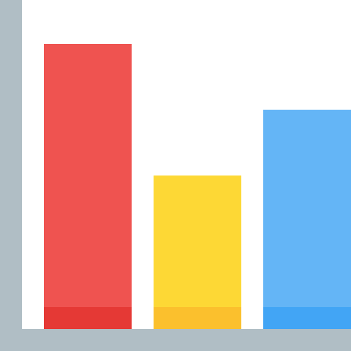 Bar chart